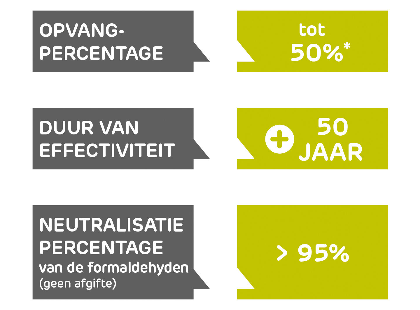 Luchtzuiverende gipsplaat Prégyplac AIR